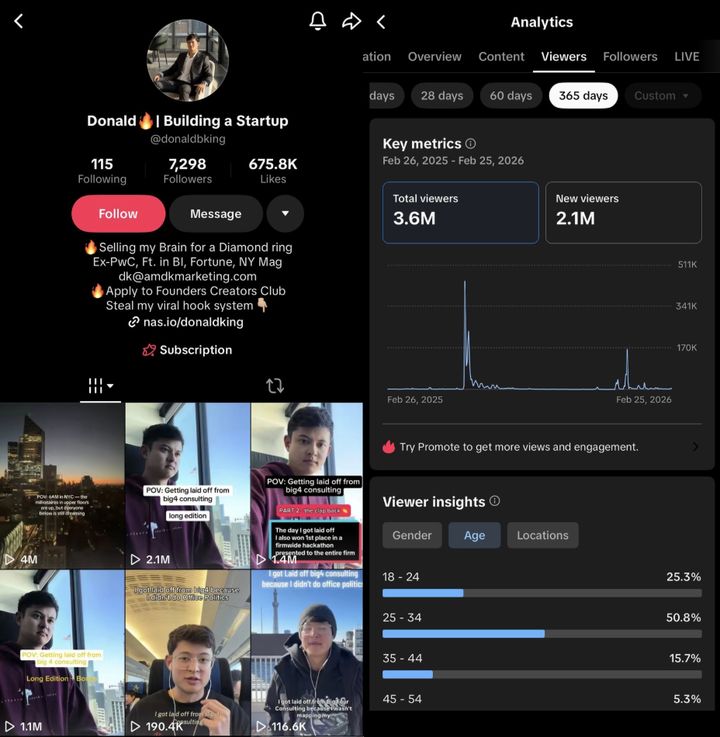 Donald's TikTok profile and analytics showing 3.6 million viewers in 12 months