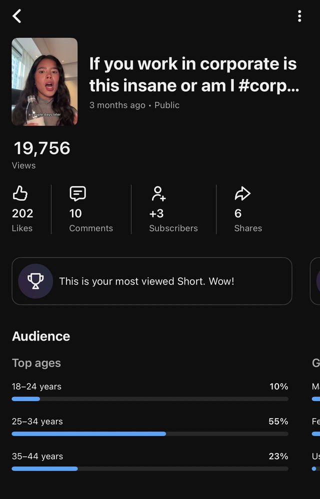 YouTube Shorts analytics: 19,756 views on the channel's most viewed short, posted within its first 7 videos