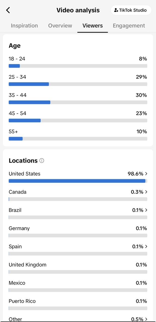 Audience breakdown for Shannon's TikTok: 98.6% United States, with 82% of viewers aged 25 to 54